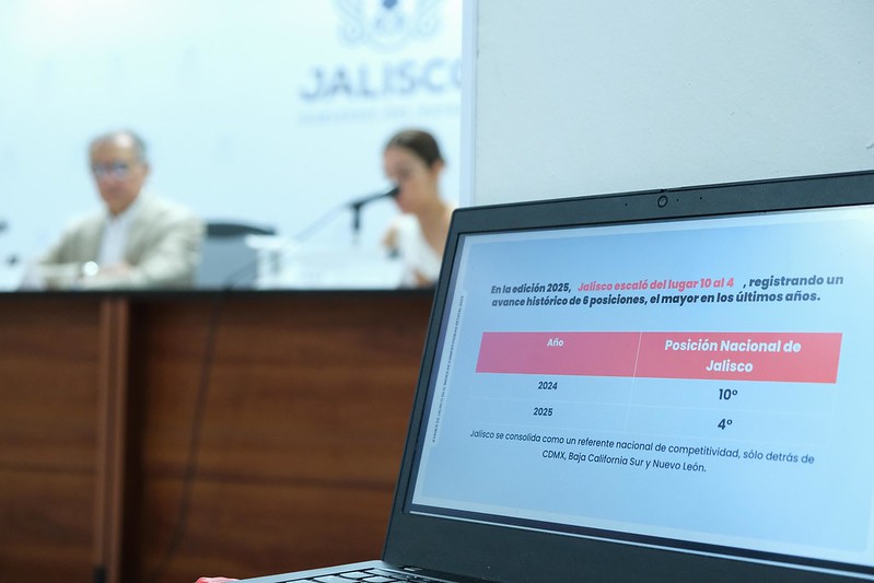 Jalisco escala 6 lugares en competitividad nacional; infraestructura y empleo, claves en su avance