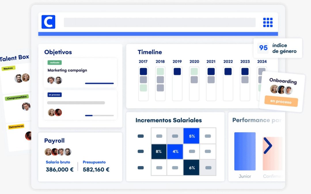 Gestión de RRHH y gestión de nómina: ventajas de apostar por soluciones conectadas